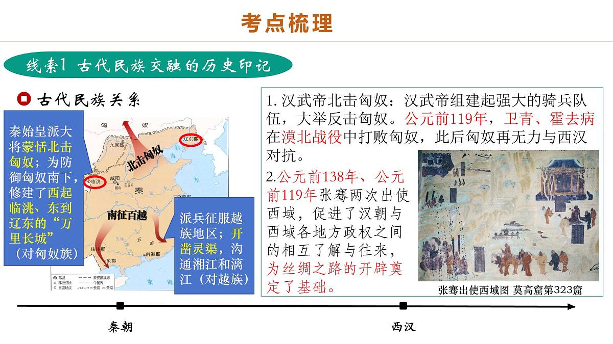 中考历史二轮复习专题04 华夏熔炉：中国古代民族交融与对外交流的交响史诗 - 副本 课件第4页
