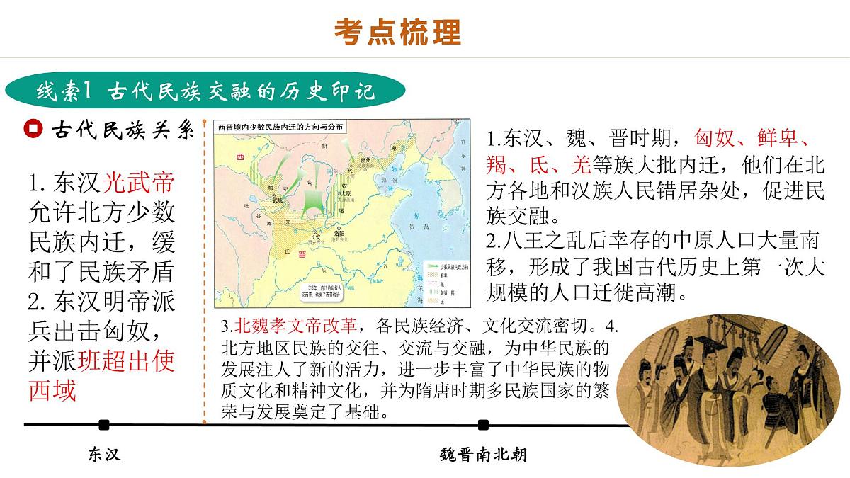 中考历史二轮复习专题04 华夏熔炉：中国古代民族交融与对外交流的交响史诗 - 副本 课件第5页