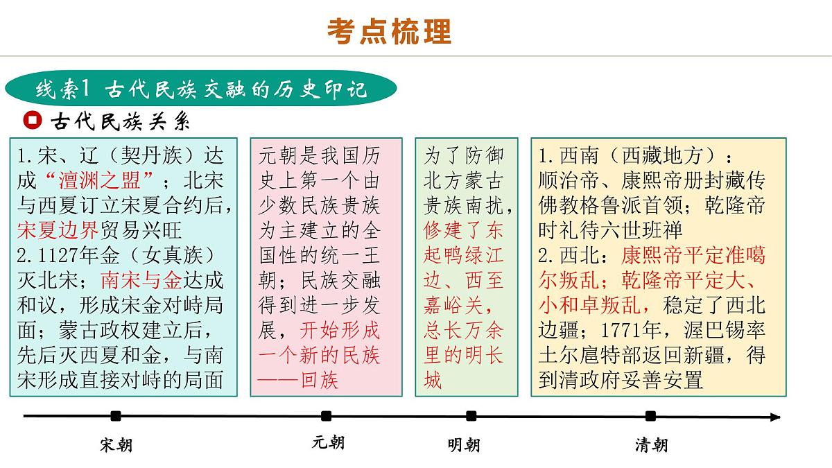 中考历史二轮复习专题04 华夏熔炉：中国古代民族交融与对外交流的交响史诗 - 副本 课件第7页
