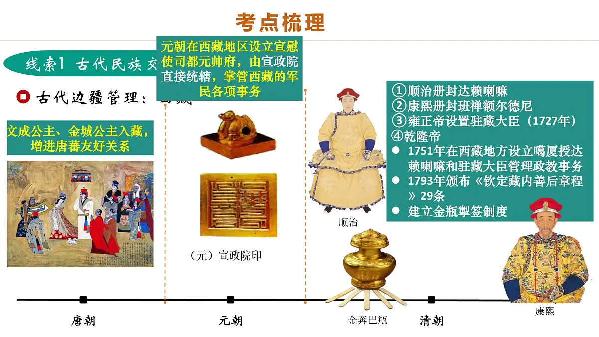 中考历史二轮复习专题04 华夏熔炉：中国古代民族交融与对外交流的交响史诗 - 副本 课件第8页