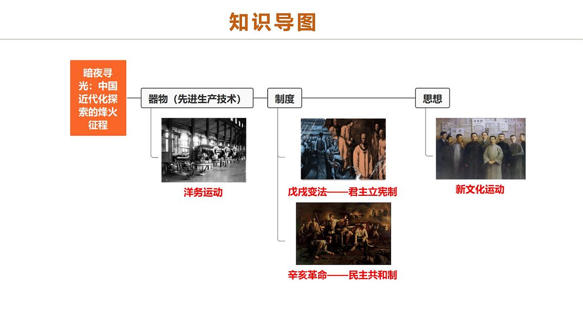 中考历史二轮复习专题06 暗夜寻光：中国近代化探索的烽火征程 课件第2页