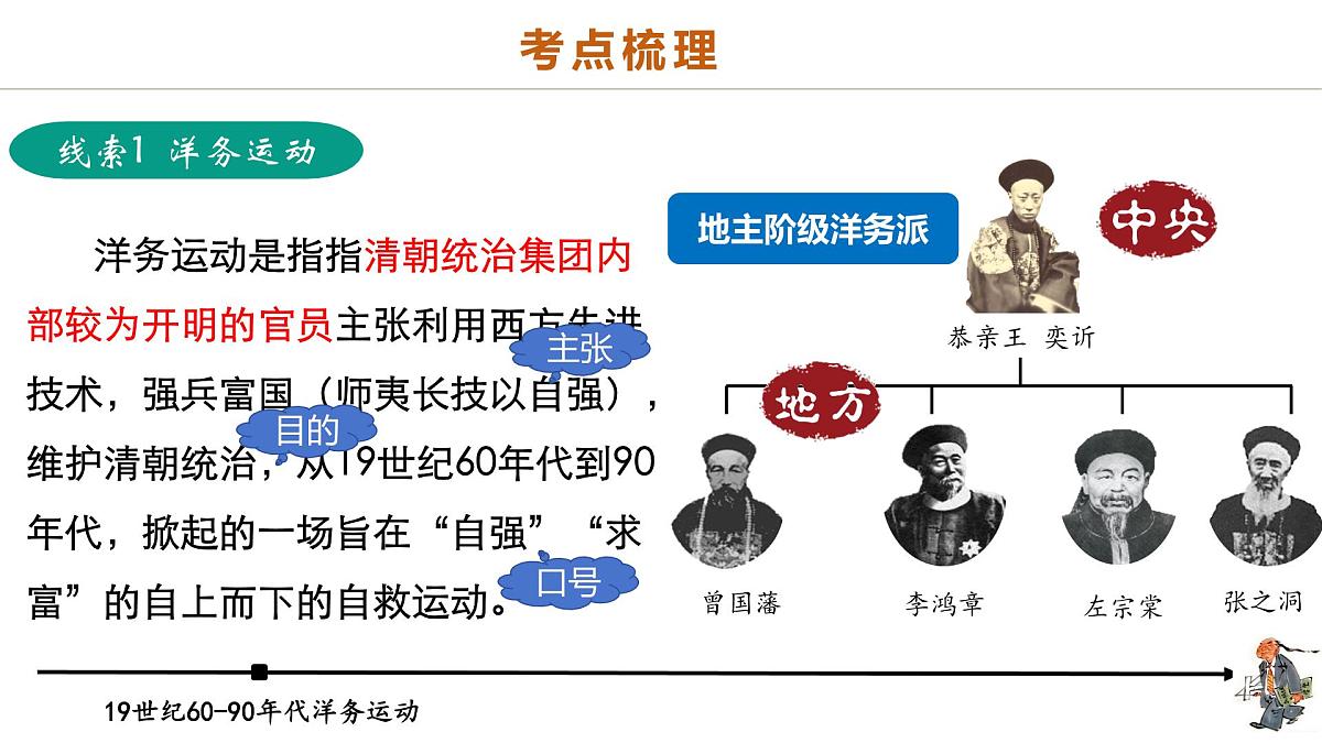中考历史二轮复习专题06 暗夜寻光：中国近代化探索的烽火征程 课件第3页