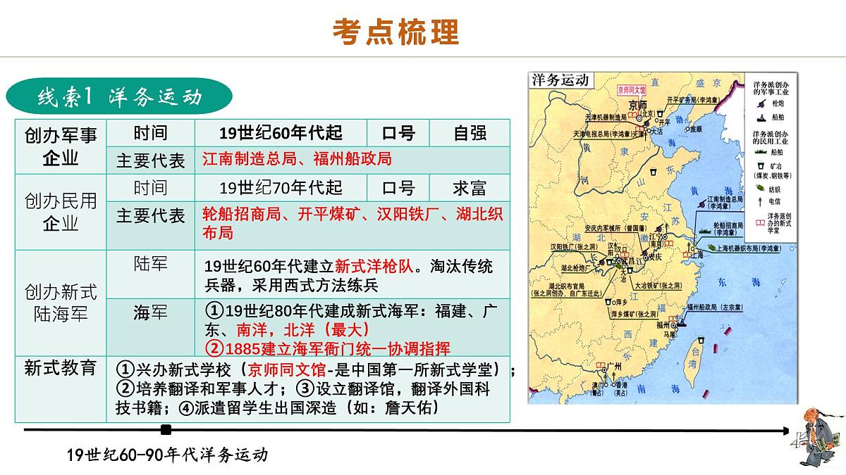 中考历史二轮复习专题06 暗夜寻光：中国近代化探索的烽火征程 课件第4页