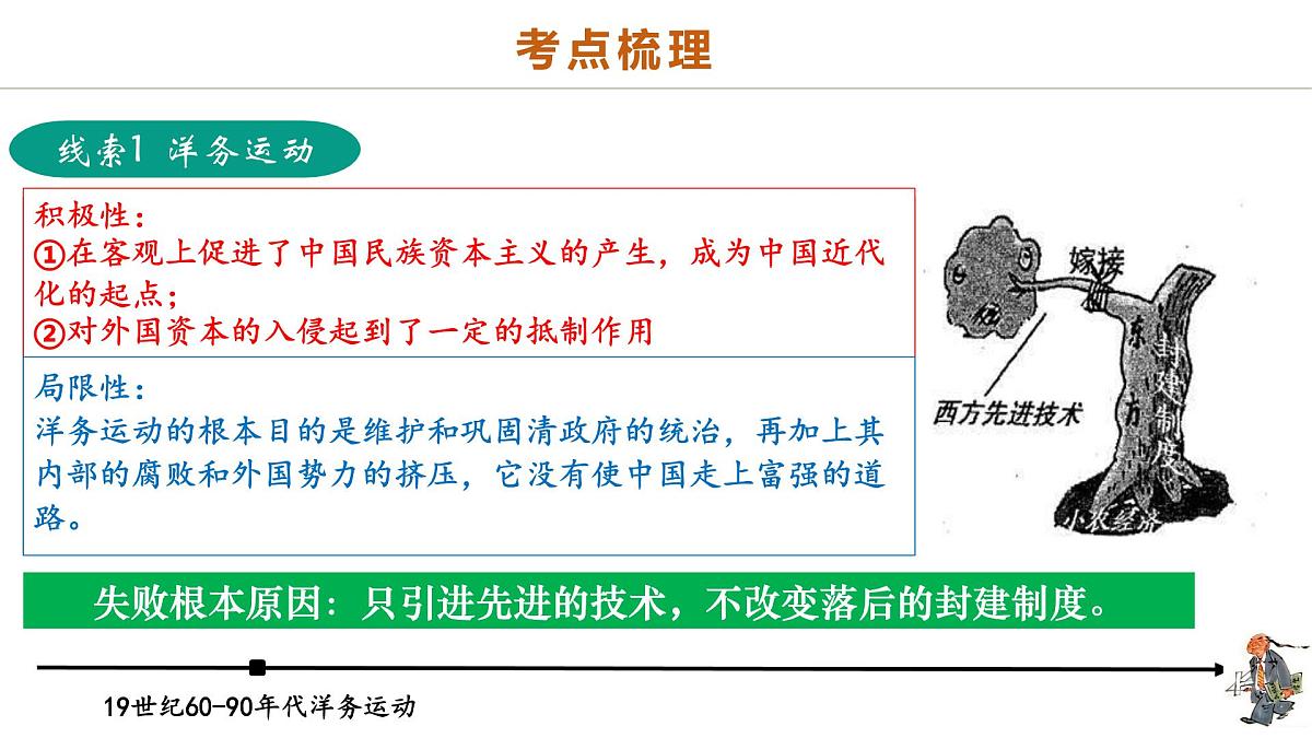 中考历史二轮复习专题06 暗夜寻光：中国近代化探索的烽火征程 课件第5页