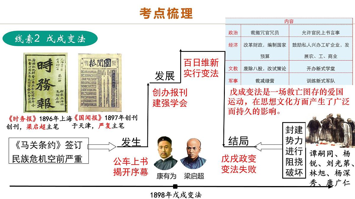 中考历史二轮复习专题06 暗夜寻光：中国近代化探索的烽火征程 课件第6页