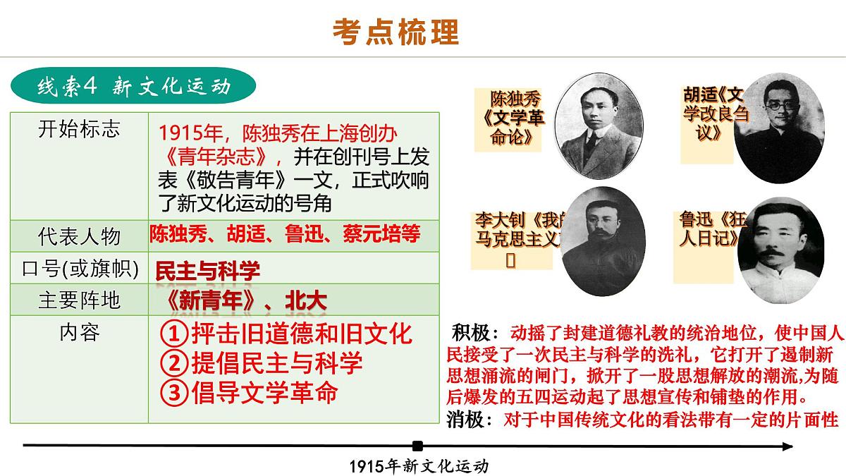 中考历史二轮复习专题06 暗夜寻光：中国近代化探索的烽火征程 课件第8页