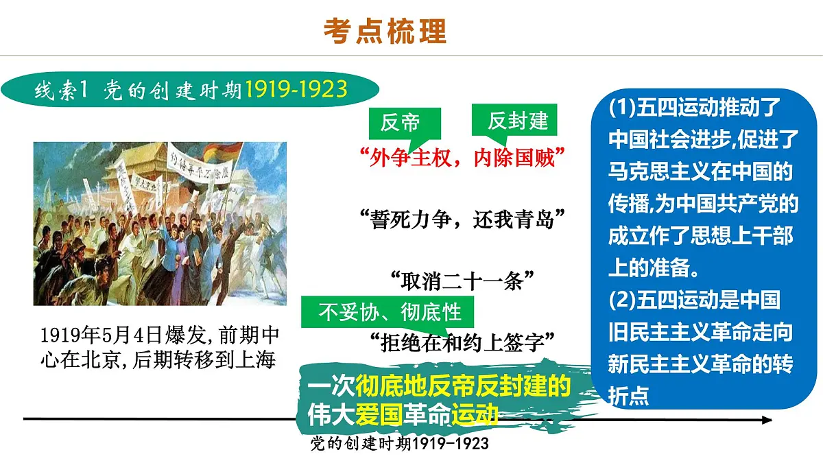 中考历史二轮复习专题07 曙光破晓：党领导新民主主义革命走向成功 课件第3页