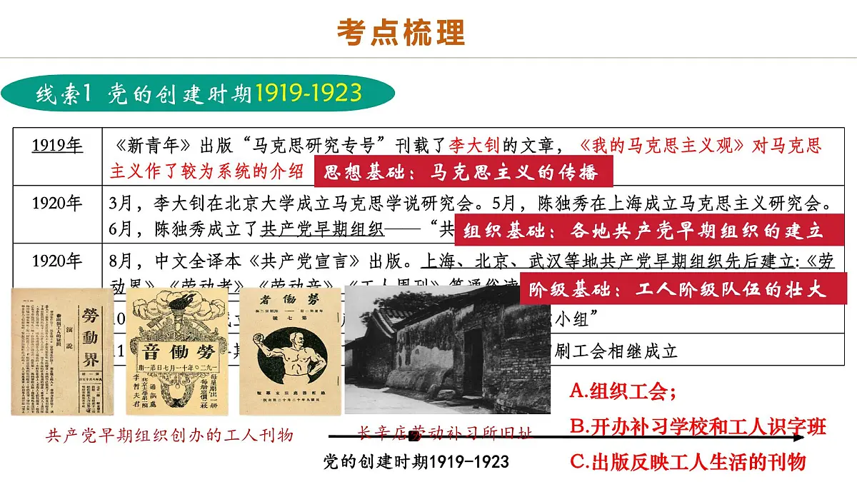 中考历史二轮复习专题07 曙光破晓：党领导新民主主义革命走向成功 课件第4页