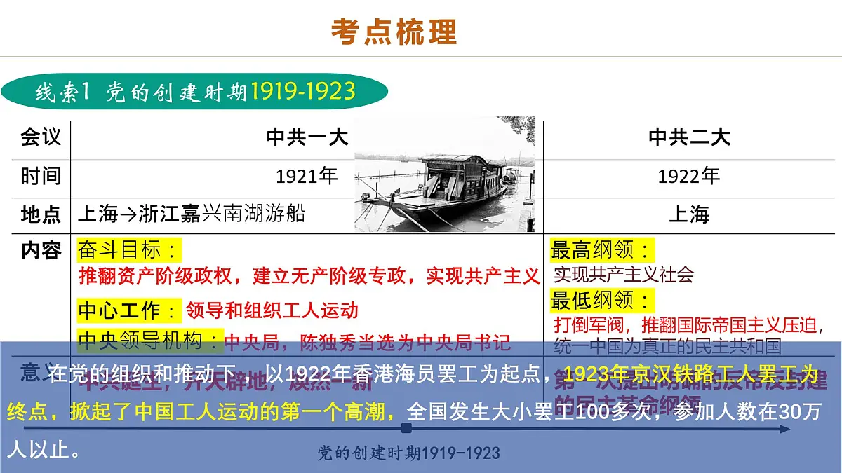 中考历史二轮复习专题07 曙光破晓：党领导新民主主义革命走向成功 课件第5页