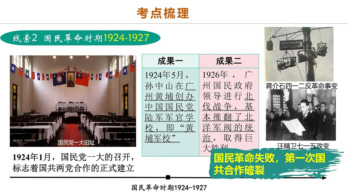 中考历史二轮复习专题07 曙光破晓：党领导新民主主义革命走向成功 课件第6页