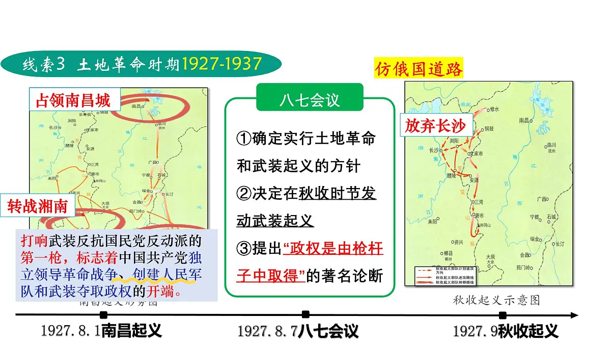 中考历史二轮复习专题07 曙光破晓：党领导新民主主义革命走向成功 课件第7页