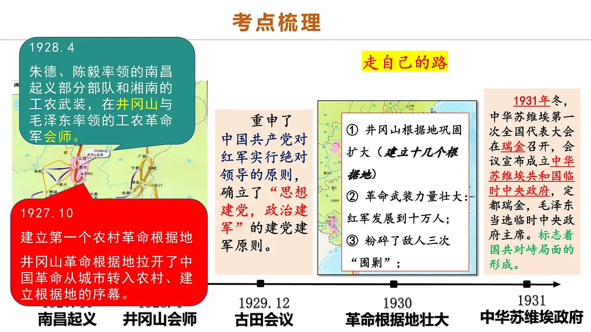 中考历史二轮复习专题07 曙光破晓：党领导新民主主义革命走向成功 课件第8页