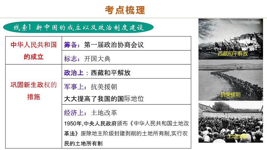 中考历史二轮复习专题08 政道维新：新中国政治演进与国家统一 课件第4页
