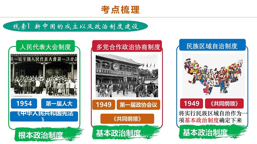 中考历史二轮复习专题08 政道维新：新中国政治演进与国家统一 课件第5页