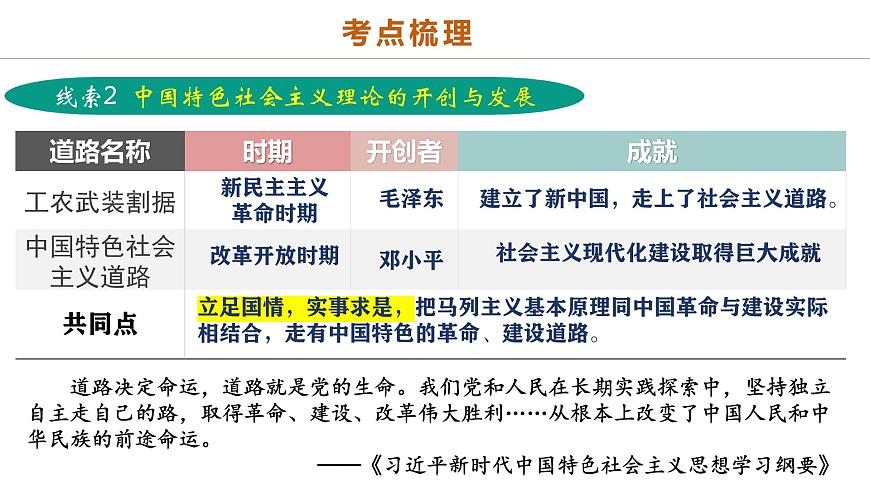 中考历史二轮复习专题08 政道维新：新中国政治演进与国家统一 课件第8页
