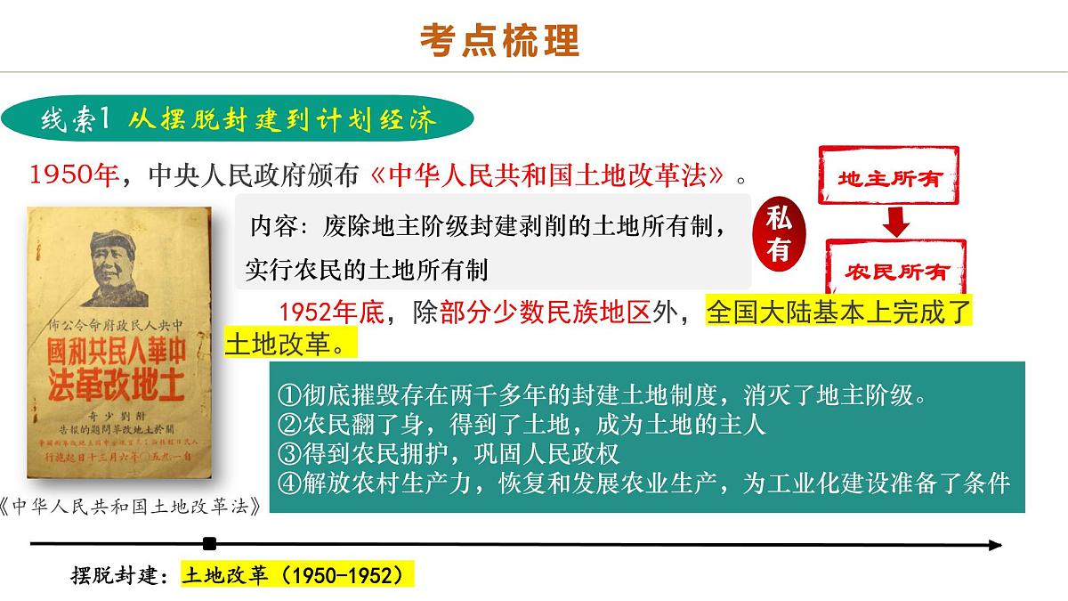 中考历史二轮复习专题09 创富之路：新中国经济建设与发展 课件第3页