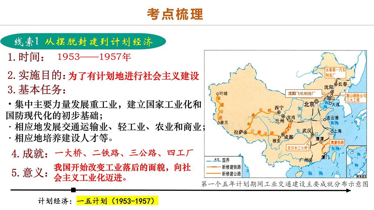 中考历史二轮复习专题09 创富之路：新中国经济建设与发展 课件第5页