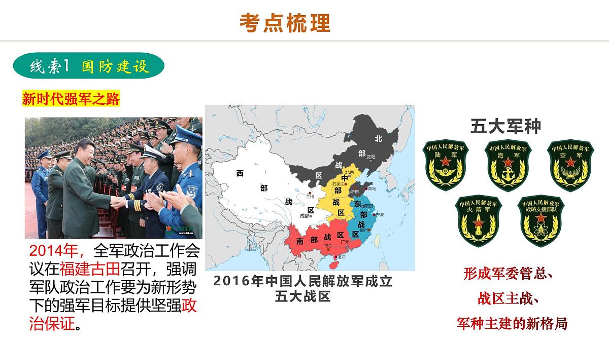 中考历史二轮复习专题10 万象更新：新中国国防、科技、文化与生活的蝶变 课件第4页