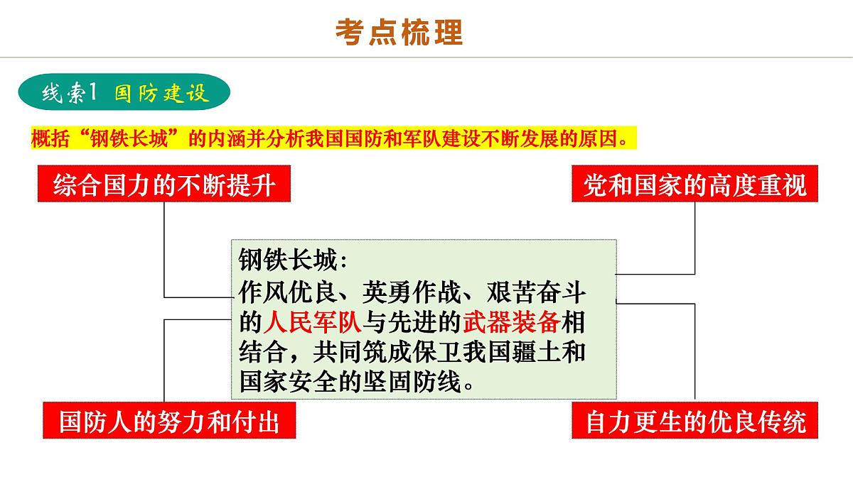 中考历史二轮复习专题10 万象更新：新中国国防、科技、文化与生活的蝶变 课件第5页