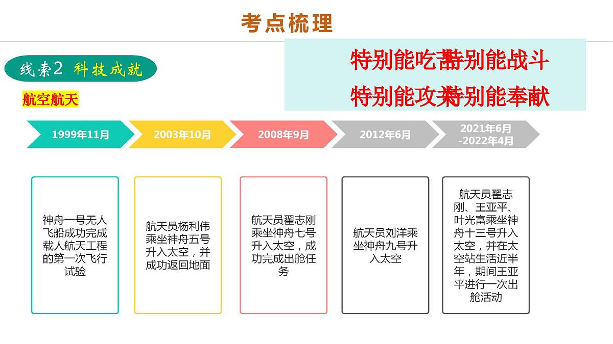 中考历史二轮复习专题10 万象更新：新中国国防、科技、文化与生活的蝶变 课件第8页