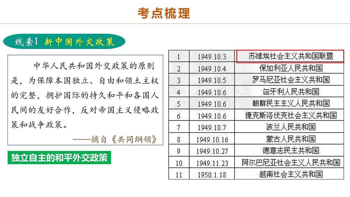 中考历史二轮复习专题11 东方智慧：新中国外交的砥砺前行 课件第3页