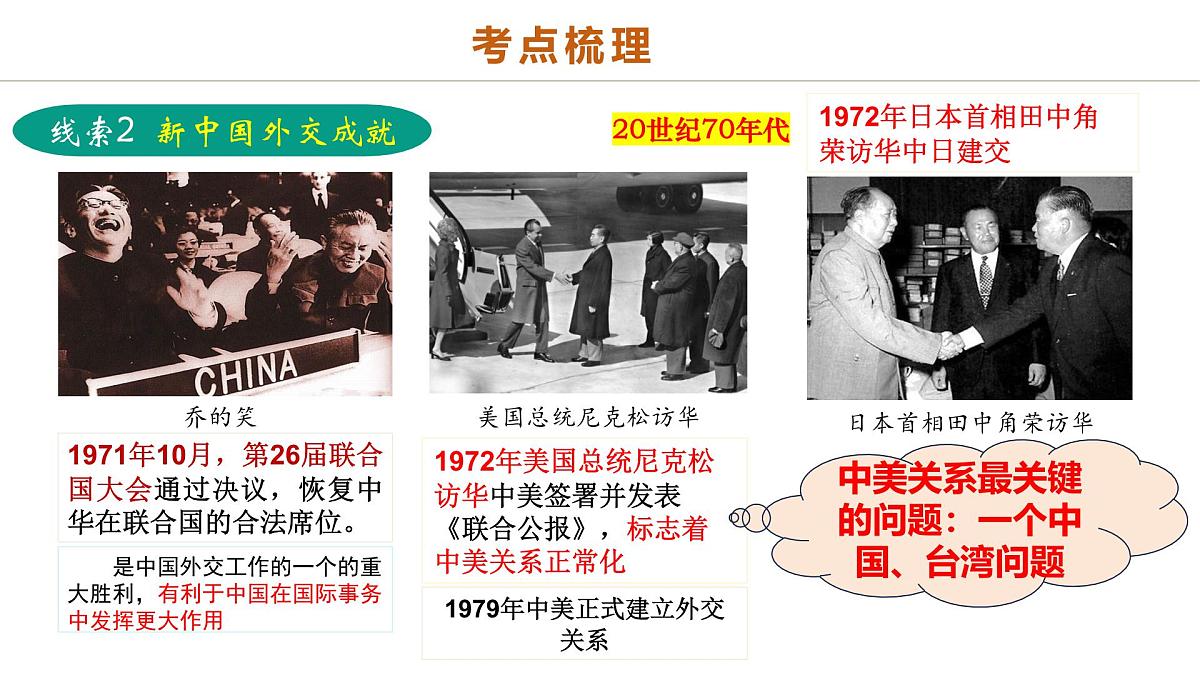中考历史二轮复习专题11 东方智慧：新中国外交的砥砺前行 课件第5页