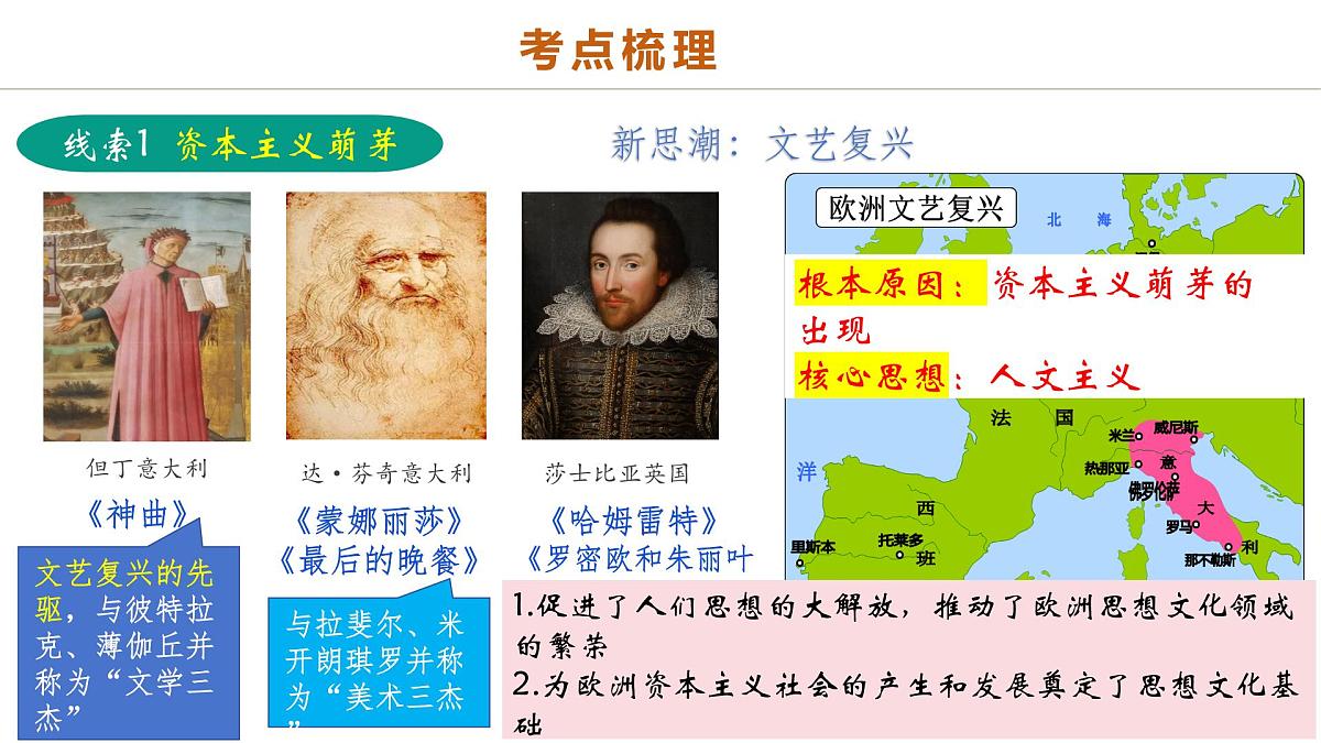 中考历史二轮复习专题13 蜕变之路：资本主义发展的历史演进 课件第4页