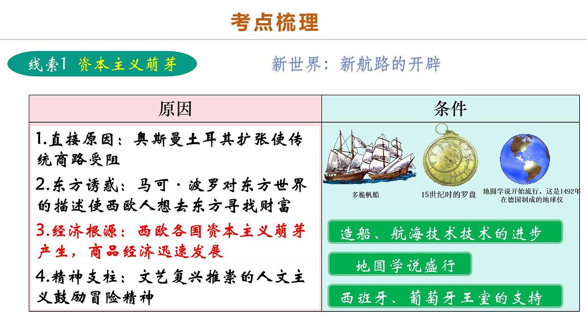 中考历史二轮复习专题13 蜕变之路：资本主义发展的历史演进 课件第5页