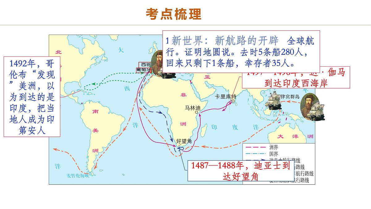 中考历史二轮复习专题13 蜕变之路：资本主义发展的历史演进 课件第6页