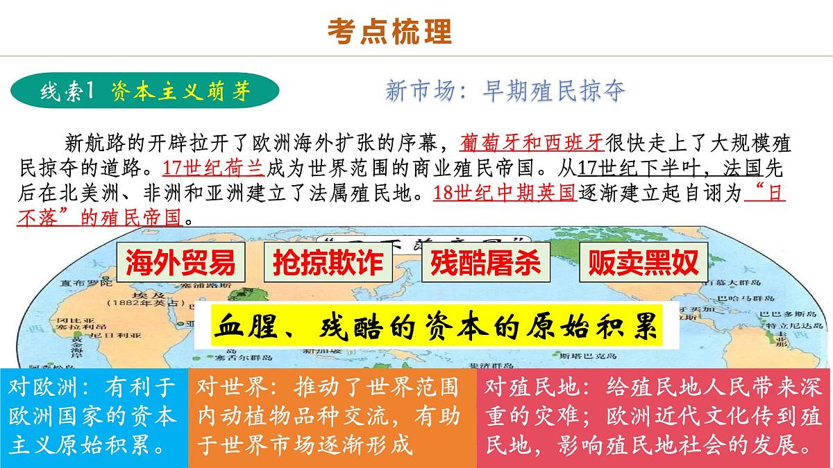 中考历史二轮复习专题13 蜕变之路：资本主义发展的历史演进 课件第8页