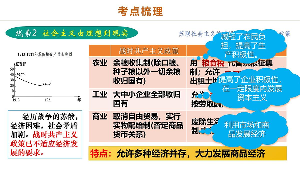 中考历史二轮复习专题14 逐光之路：社会主义的前进发展 课件第8页