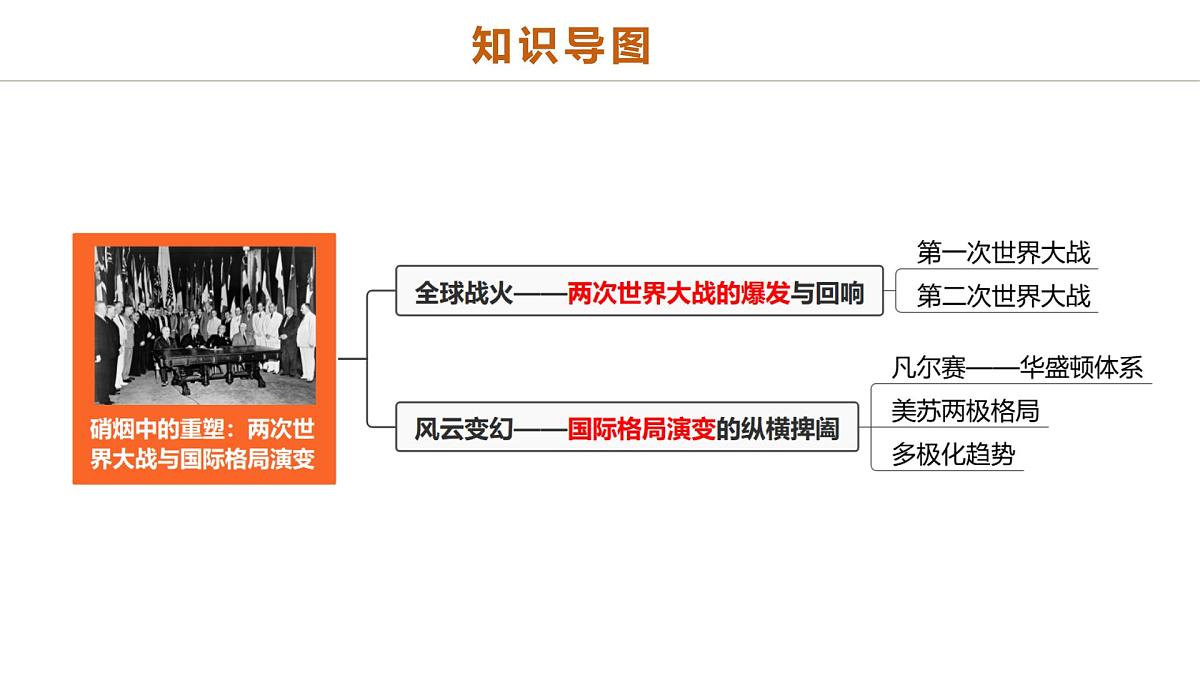 中考历史二轮复习专题15 硝烟中的重塑：两次世界大战与国际格局演变 课件第2页