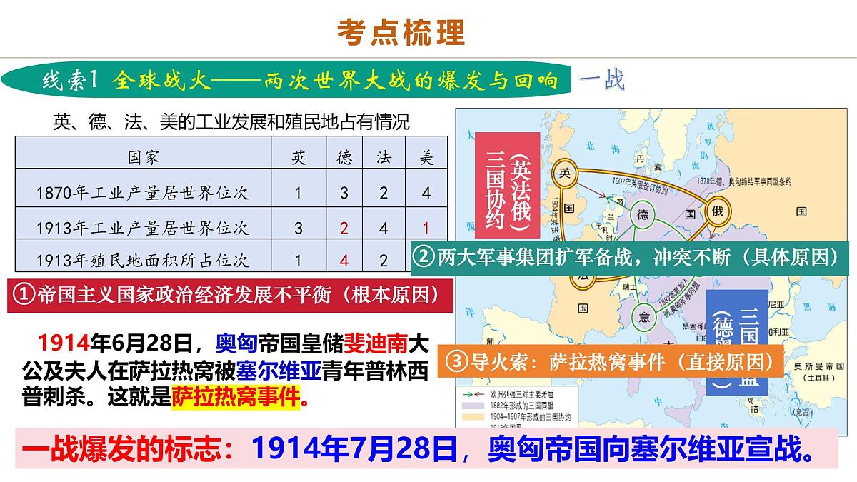 中考历史二轮复习专题15 硝烟中的重塑：两次世界大战与国际格局演变 课件第3页