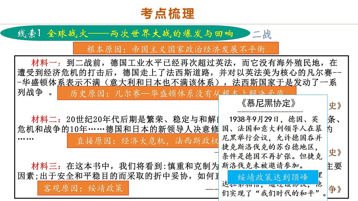 中考历史二轮复习专题15 硝烟中的重塑：两次世界大战与国际格局演变 课件第6页