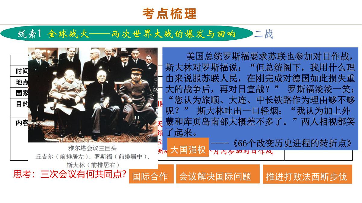 中考历史二轮复习专题15 硝烟中的重塑：两次世界大战与国际格局演变 课件第8页