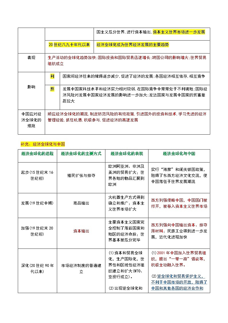 中考历史二轮复习专题17 经济全球化背景下中美贸易战及中美关系变迁 讲义第3页