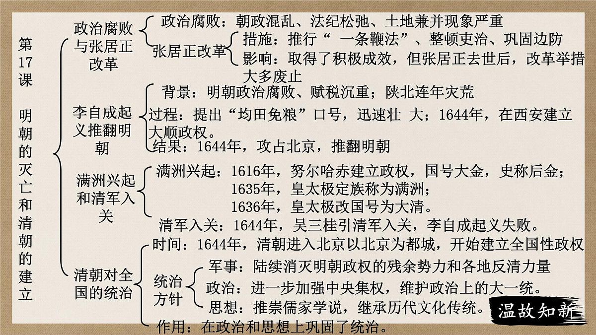 第18课++《清朝的边疆治理》课件-2024-2025学年七年级历史人教版（2024版）下册第1页