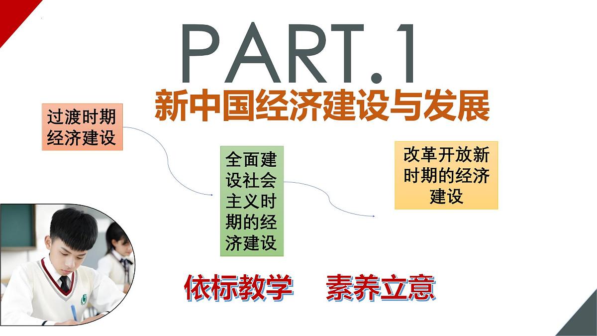2025学年八年级历史下学期期末核心专题复习考点大串讲（统编版）（含5大专题4小专题)课件第3页