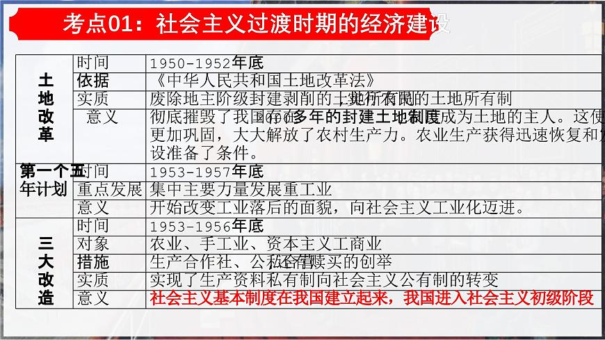 2025学年八年级历史下学期期末核心专题复习考点大串讲（统编版）（含5大专题4小专题)课件第4页