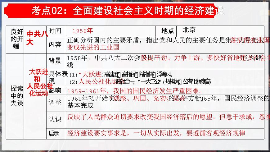 2025学年八年级历史下学期期末核心专题复习考点大串讲（统编版）（含5大专题4小专题)课件第5页