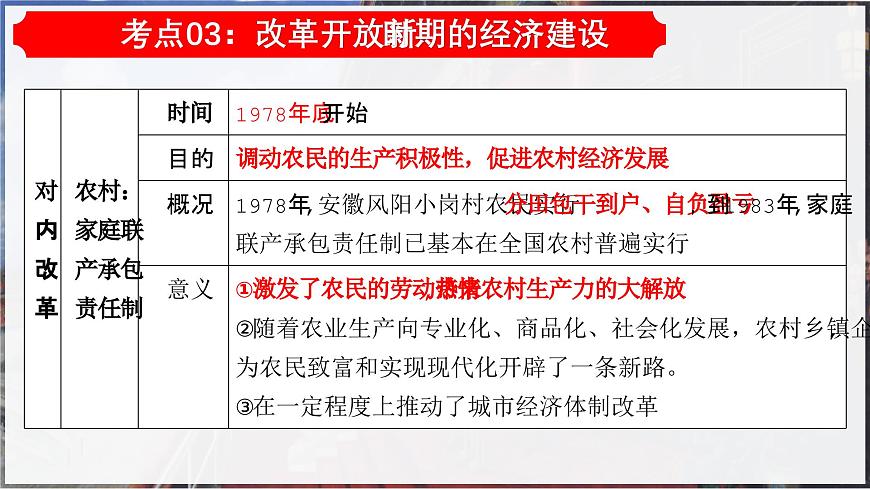 2025学年八年级历史下学期期末核心专题复习考点大串讲（统编版）（含5大专题4小专题)课件第6页