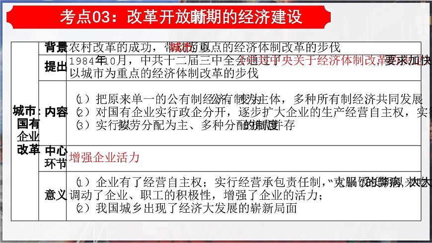 2025学年八年级历史下学期期末核心专题复习考点大串讲（统编版）（含5大专题4小专题)课件第7页