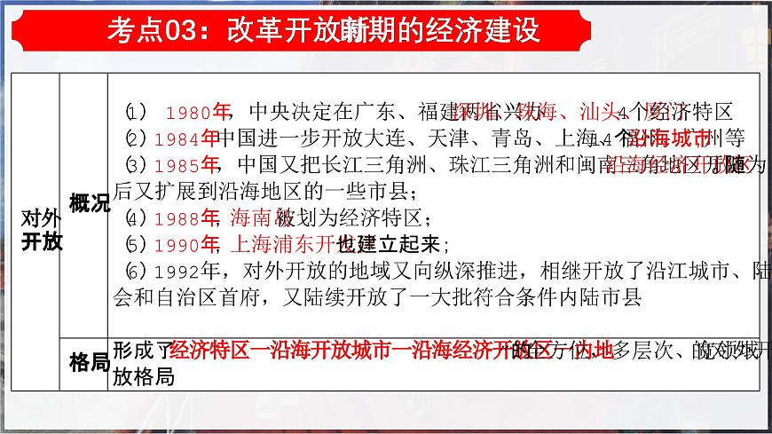 2025学年八年级历史下学期期末核心专题复习考点大串讲（统编版）（含5大专题4小专题)课件第8页