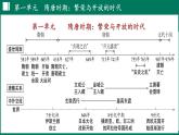第一單元 隋唐時期：繁榮與開放的時代 課件 2025學年統(tǒng)編版七年級歷史下冊