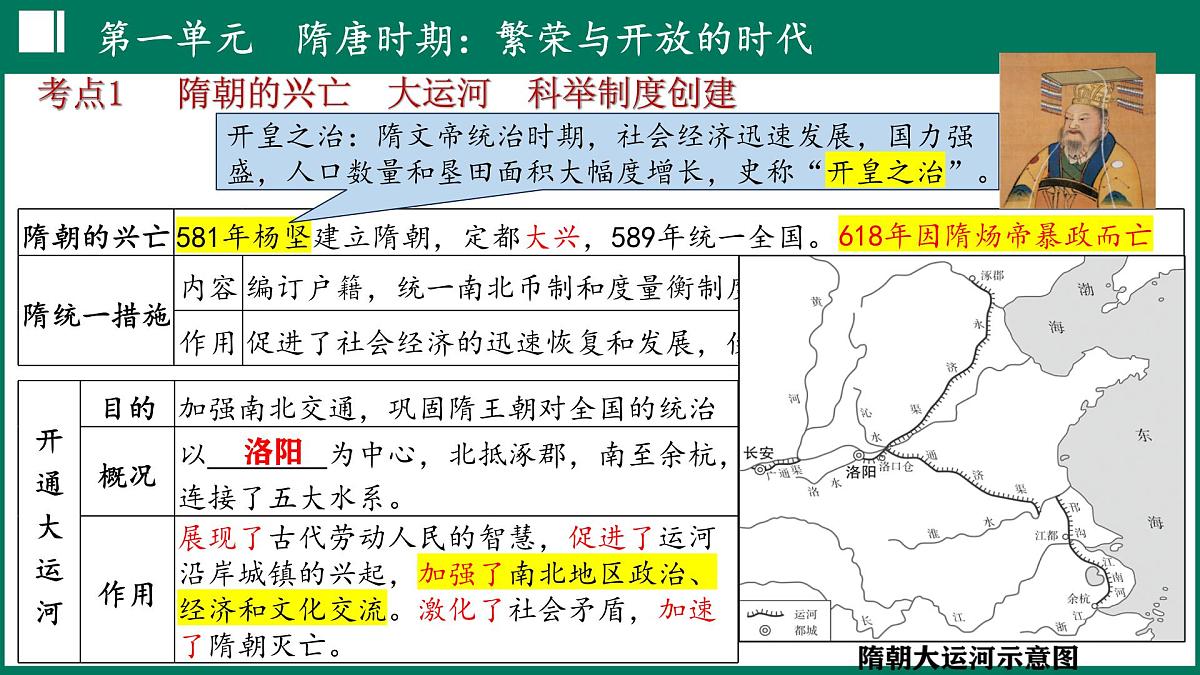 第一单元 隋唐时期：繁荣与开放的时代 课件 2025学年统编版七年级历史下册第6页