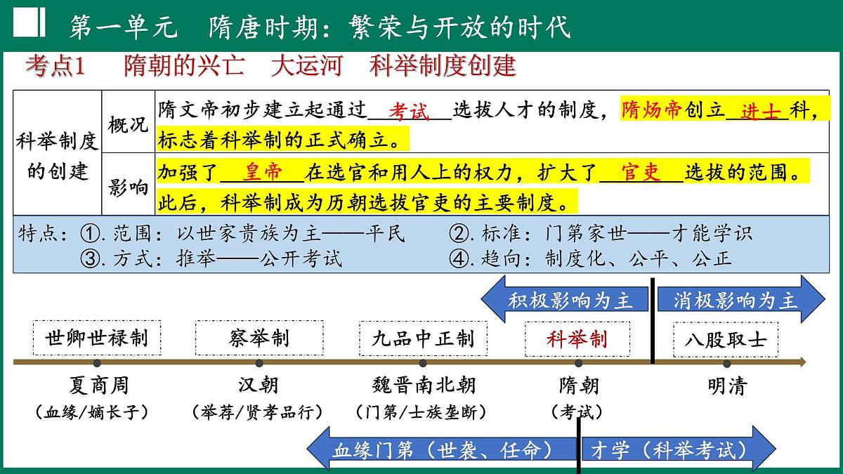 第一单元 隋唐时期：繁荣与开放的时代 课件 2025学年统编版七年级历史下册第7页