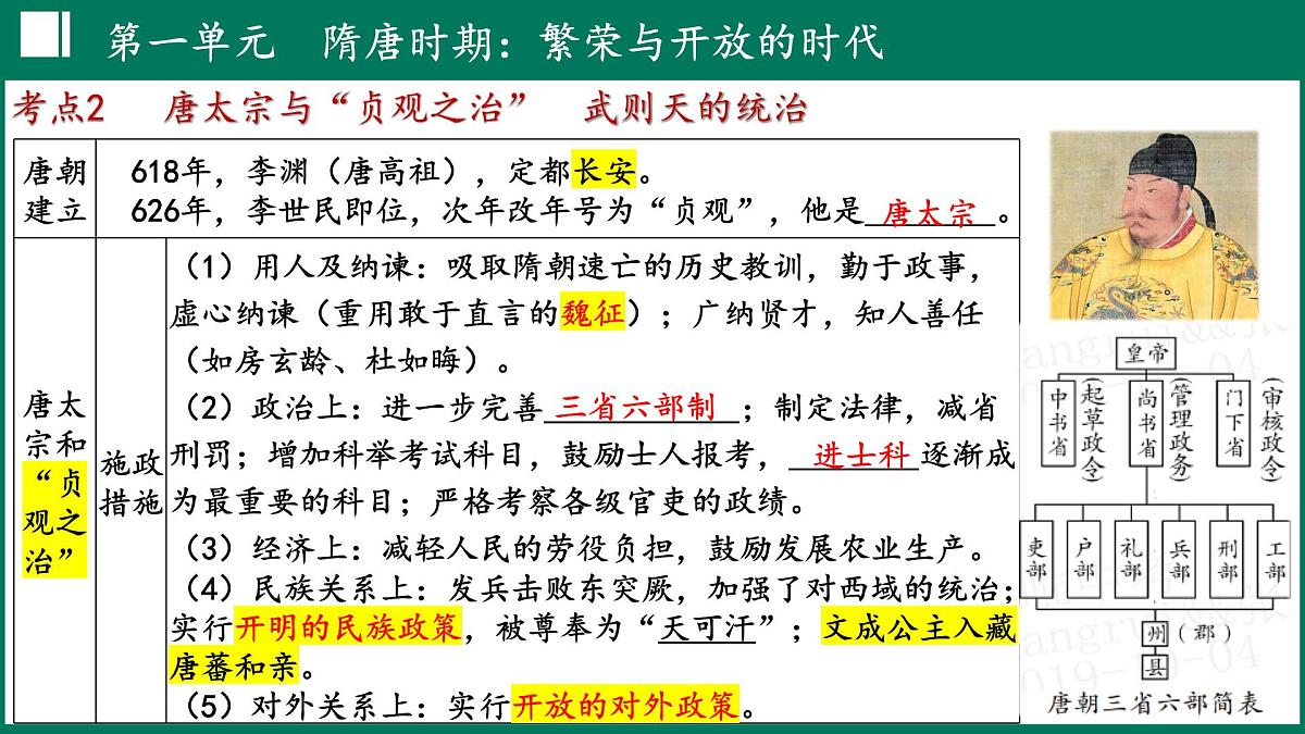 第一单元 隋唐时期：繁荣与开放的时代 课件 2025学年统编版七年级历史下册第8页