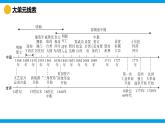 第三單元明清時期（至鴉片戰(zhàn)爭前）：統(tǒng)一多民族封建國家的鞏固與發(fā)展 課件 25學(xué)年七年級歷史下冊統(tǒng)編版