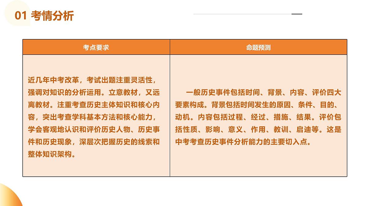 题型02+中考历史材料题解题攻略（课件）2025年中考历史二轮复习讲练测课件第3页