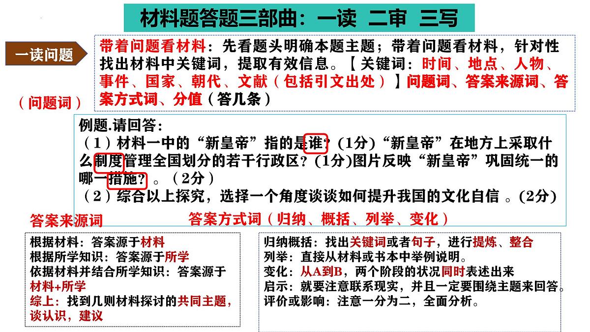 题型02+中考历史材料题解题攻略（课件）2025年中考历史二轮复习讲练测课件第5页